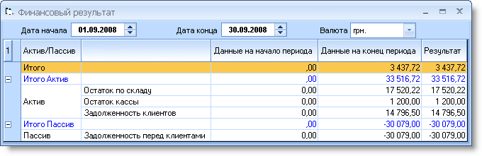 CM_financial_result
