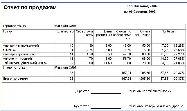 Отчет торговой организации